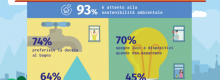 Ecosostenibilit� in casa: Sardi pi� consapevoli