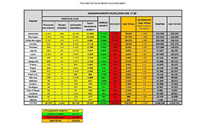 Bollettino Coronavirus 05 maggio