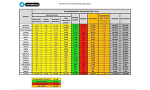 Bollettino Coronavirus 6 maggio