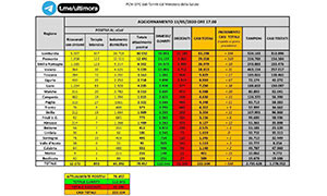 Bollettino Coronavirus 13 maggio