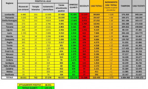 Bollettino Coronavirus 17 maggio