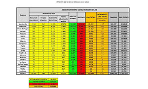 Bollettino Coronavirus 18 maggio