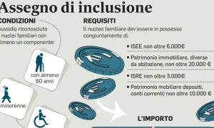 Al via i pagamenti per l'Assegno di inclusione