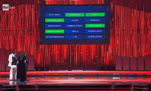 Sanremo 2026, chiusa la seconda serata: ecco i cinque brani pi&ugrave; votati