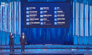 Sanremo 2026, gli ascolti della seconda serata