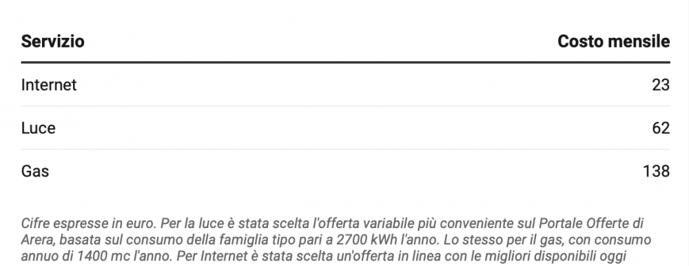 costo utenze internet, luce, gas mensili - fonte La Repubblica
